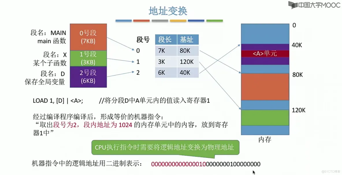 操作系统笔记  第三章 内存管理_内存管理_79